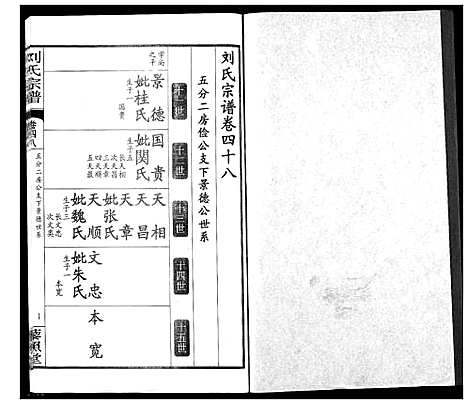 [下载][刘氏宗谱]湖北.刘氏家谱_三十四.pdf