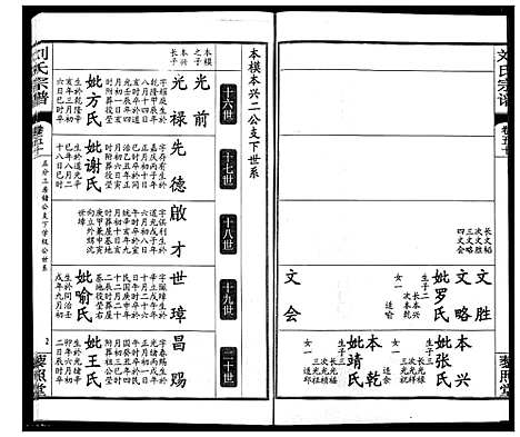 [下载][刘氏宗谱]湖北.刘氏家谱_三十六.pdf