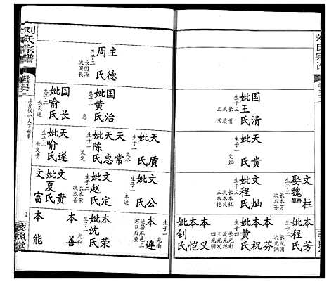 [下载][刘氏宗谱]湖北.刘氏家谱_三十八.pdf