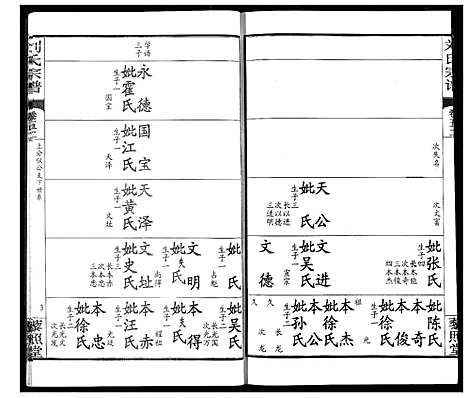 [下载][刘氏宗谱]湖北.刘氏家谱_三十八.pdf