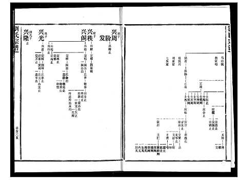 [下载][刘氏宗谱]湖北.刘氏家谱_三.pdf