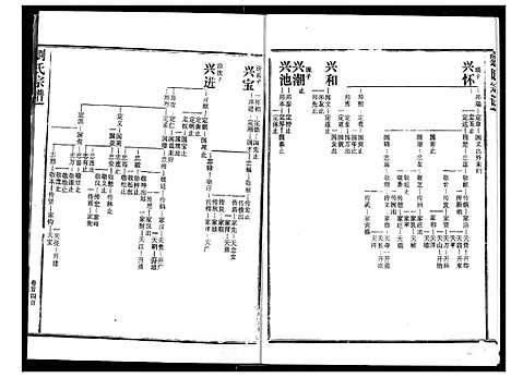 [下载][刘氏宗谱]湖北.刘氏家谱_三.pdf