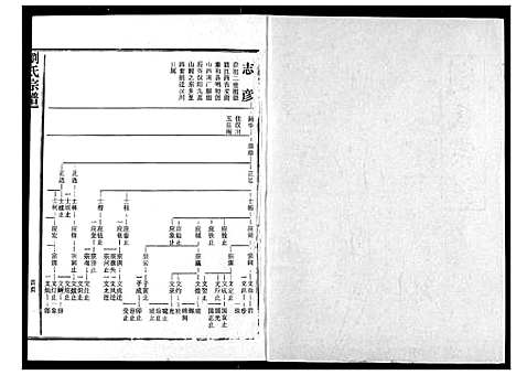 [下载][刘氏宗谱]湖北.刘氏家谱_六.pdf