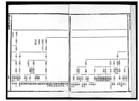 [下载][刘氏宗谱]湖北.刘氏家谱_六.pdf