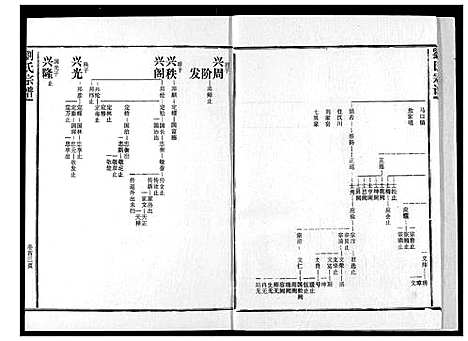 [下载][刘氏宗谱]湖北.刘氏家谱_六.pdf