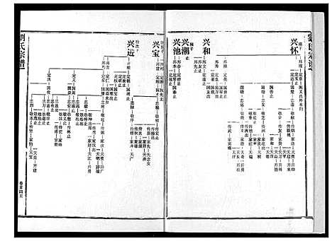 [下载][刘氏宗谱]湖北.刘氏家谱_六.pdf