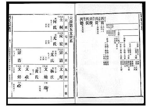 [下载][刘氏宗谱]湖北.刘氏家谱_七.pdf