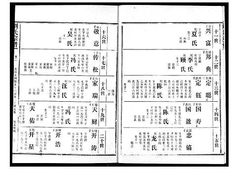 [下载][刘氏宗谱]湖北.刘氏家谱_七.pdf