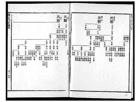 [下载][刘氏宗谱]湖北.刘氏家谱_八.pdf