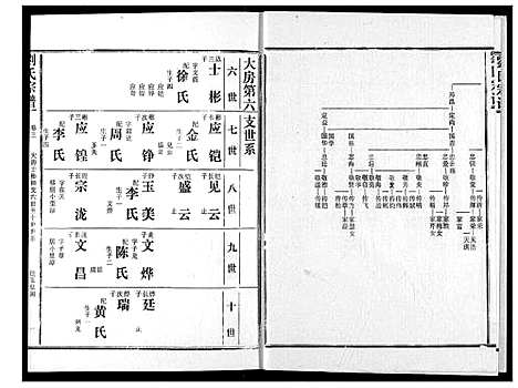 [下载][刘氏宗谱]湖北.刘氏家谱_八.pdf