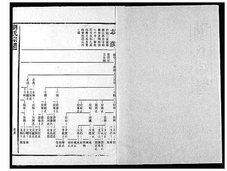 [下载][刘氏宗谱]湖北.刘氏家谱_九.pdf