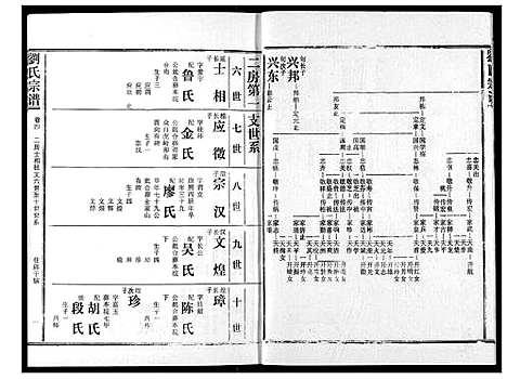 [下载][刘氏宗谱]湖北.刘氏家谱_九.pdf