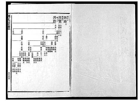 [下载][刘氏宗谱]湖北.刘氏家谱_十.pdf