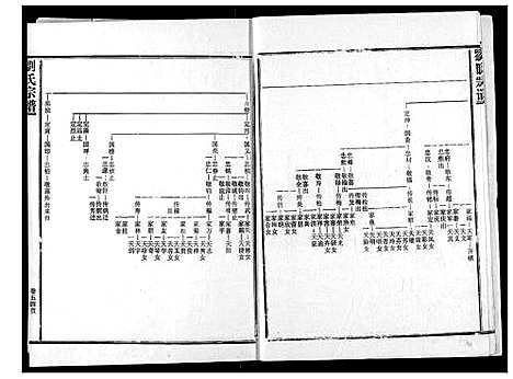 [下载][刘氏宗谱]湖北.刘氏家谱_十.pdf