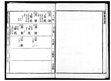 [下载][刘氏宗谱]湖北.刘氏家谱_十.pdf