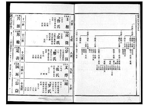 [下载][刘氏宗谱]湖北.刘氏家谱_十一.pdf