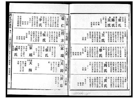 [下载][刘氏宗谱]湖北.刘氏家谱_十一.pdf