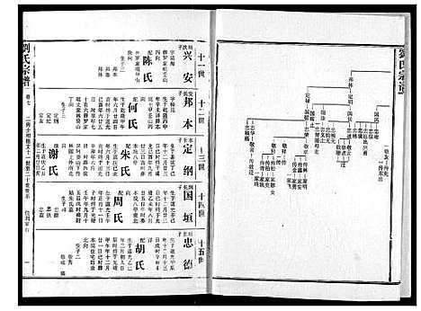 [下载][刘氏宗谱]湖北.刘氏家谱_十二.pdf