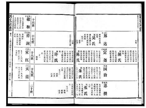 [下载][刘氏宗谱]湖北.刘氏家谱_十三.pdf