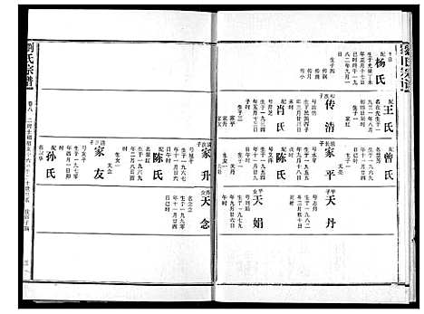 [下载][刘氏宗谱]湖北.刘氏家谱_十三.pdf