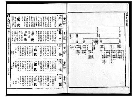 [下载][刘氏宗谱]湖北.刘氏家谱_十五.pdf