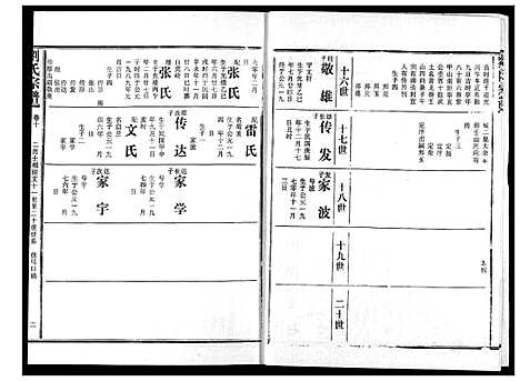 [下载][刘氏宗谱]湖北.刘氏家谱_十五.pdf