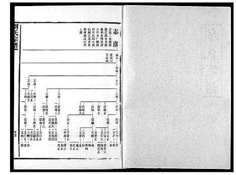 [下载][刘氏宗谱]湖北.刘氏家谱_十九.pdf