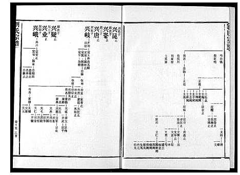 [下载][刘氏宗谱]湖北.刘氏家谱_二十.pdf