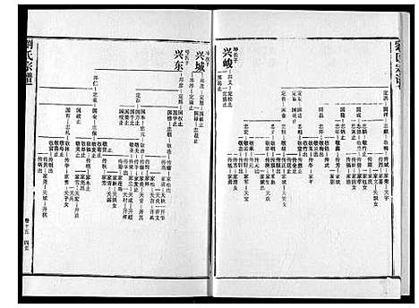 [下载][刘氏宗谱]湖北.刘氏家谱_二十.pdf