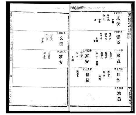 [下载][刘氏宗谱]湖北.刘氏家谱_四.pdf