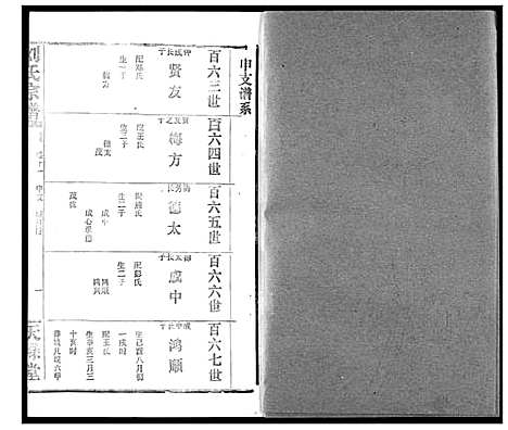 [下载][刘氏宗谱]湖北.刘氏家谱_十七.pdf