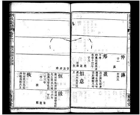 [下载][刘氏宗谱_10卷_新河刘氏宗谱_刘氏宗谱]湖北.刘氏家谱_二.pdf