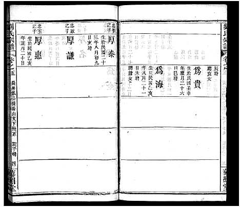 [下载][刘氏宗谱_10卷_新河刘氏宗谱_刘氏宗谱]湖北.刘氏家谱_五.pdf