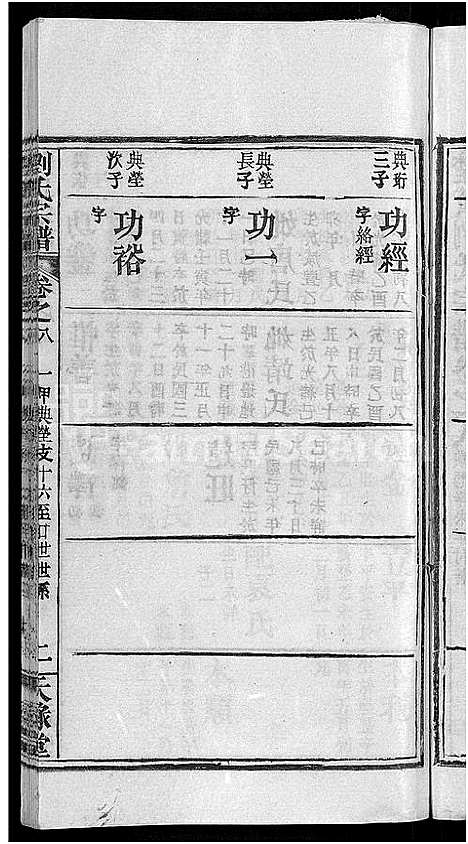 [下载][刘氏宗谱_12卷首2卷_新洲刘氏三修宗谱_楚黄刘氏宗谱_刘氏宗谱]湖北.刘氏家谱_十.pdf