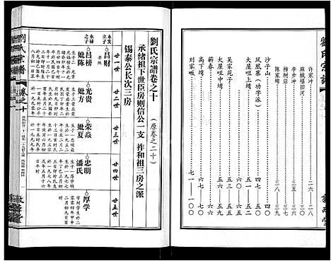 [下载][刘氏宗谱_14卷首2卷]湖北.刘氏家谱_四.pdf