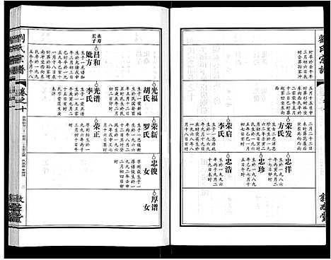 [下载][刘氏宗谱_14卷首2卷]湖北.刘氏家谱_四.pdf