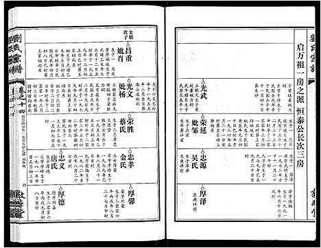 [下载][刘氏宗谱_14卷首2卷]湖北.刘氏家谱_八.pdf