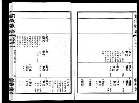 [下载][刘氏宗谱_14卷首2卷]湖北.刘氏家谱_十.pdf