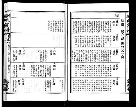 [下载][刘氏宗谱_14卷首2卷]湖北.刘氏家谱_十三.pdf