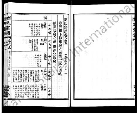 [下载][刘氏宗谱_14卷首2卷]湖北.刘氏家谱_十四.pdf