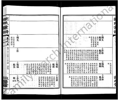 [下载][刘氏宗谱_14卷首2卷]湖北.刘氏家谱_十四.pdf