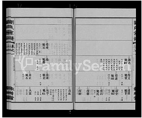 [下载][刘氏宗谱_14卷首2卷]湖北.刘氏家谱_十九.pdf