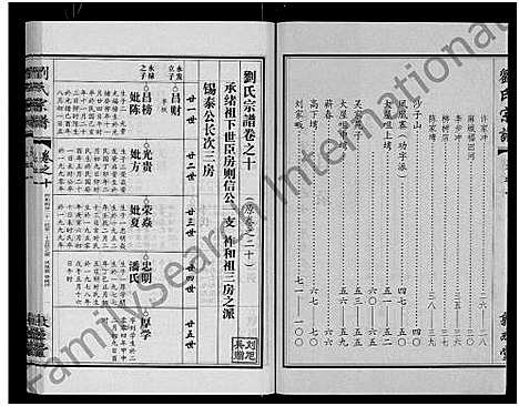 [下载][刘氏宗谱_14卷首2卷]湖北.刘氏家谱_二十八.pdf