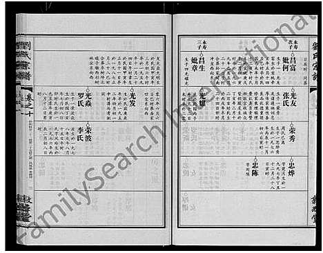 [下载][刘氏宗谱_14卷首2卷]湖北.刘氏家谱_二十八.pdf