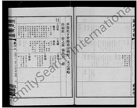 [下载][刘氏宗谱_14卷首2卷]湖北.刘氏家谱_三十.pdf