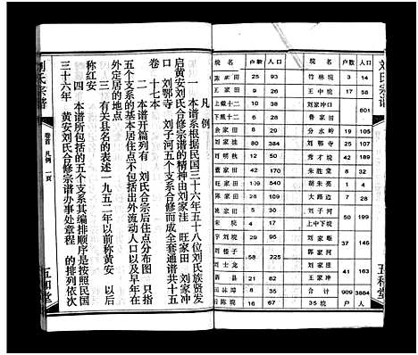 [下载][刘氏宗谱_15卷_含首2卷_刘氏宗谱]湖北.刘氏家谱_一.pdf