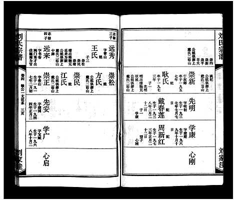 [下载][刘氏宗谱_15卷_含首2卷_刘氏宗谱]湖北.刘氏家谱_四.pdf