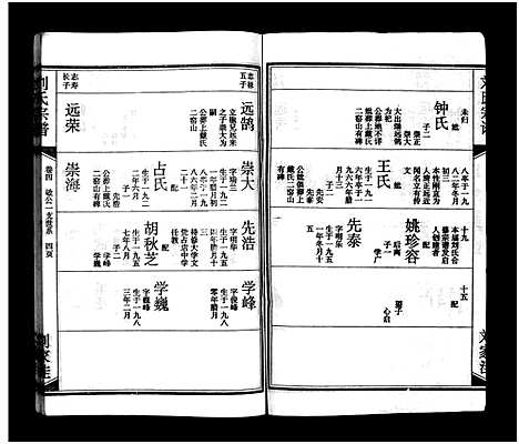 [下载][刘氏宗谱_15卷_含首2卷_刘氏宗谱]湖北.刘氏家谱_四.pdf