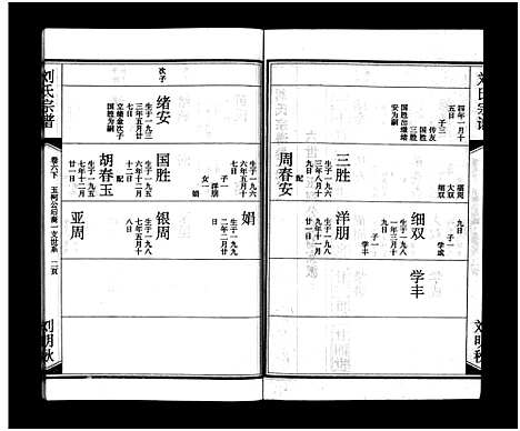 [下载][刘氏宗谱_15卷_含首2卷_刘氏宗谱]湖北.刘氏家谱_八.pdf