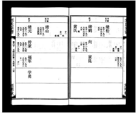 [下载][刘氏宗谱_15卷_含首2卷_刘氏宗谱]湖北.刘氏家谱_八.pdf